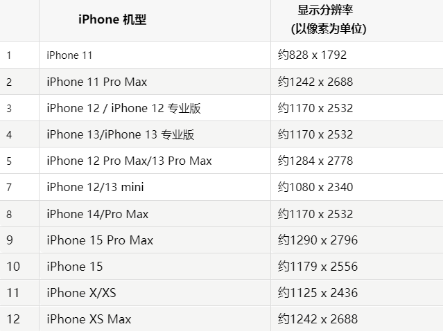 苹保康果维修分享iPhone主屏幕壁纸显得模糊怎么办