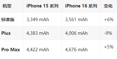 保康苹果16维修分享iPhone16/Pro系列机模再曝光