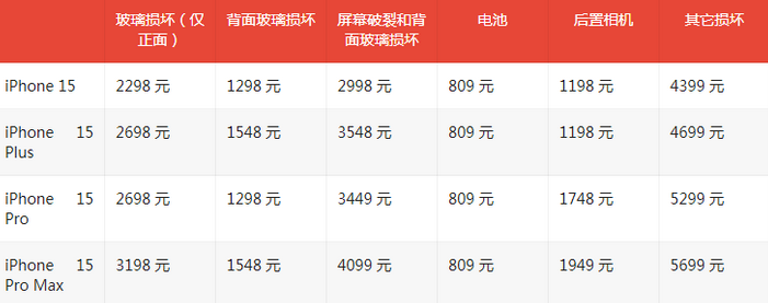 保康苹果15维修站中心分享修iPhone15划算吗