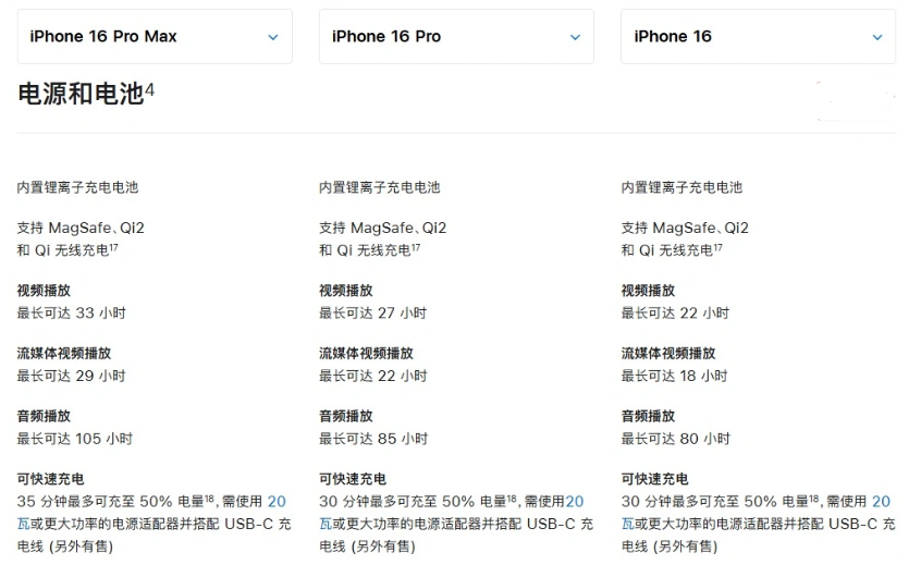 保康苹果手机维修分享 iPhone 16 目前实测充电峰值功率不超过 39W 